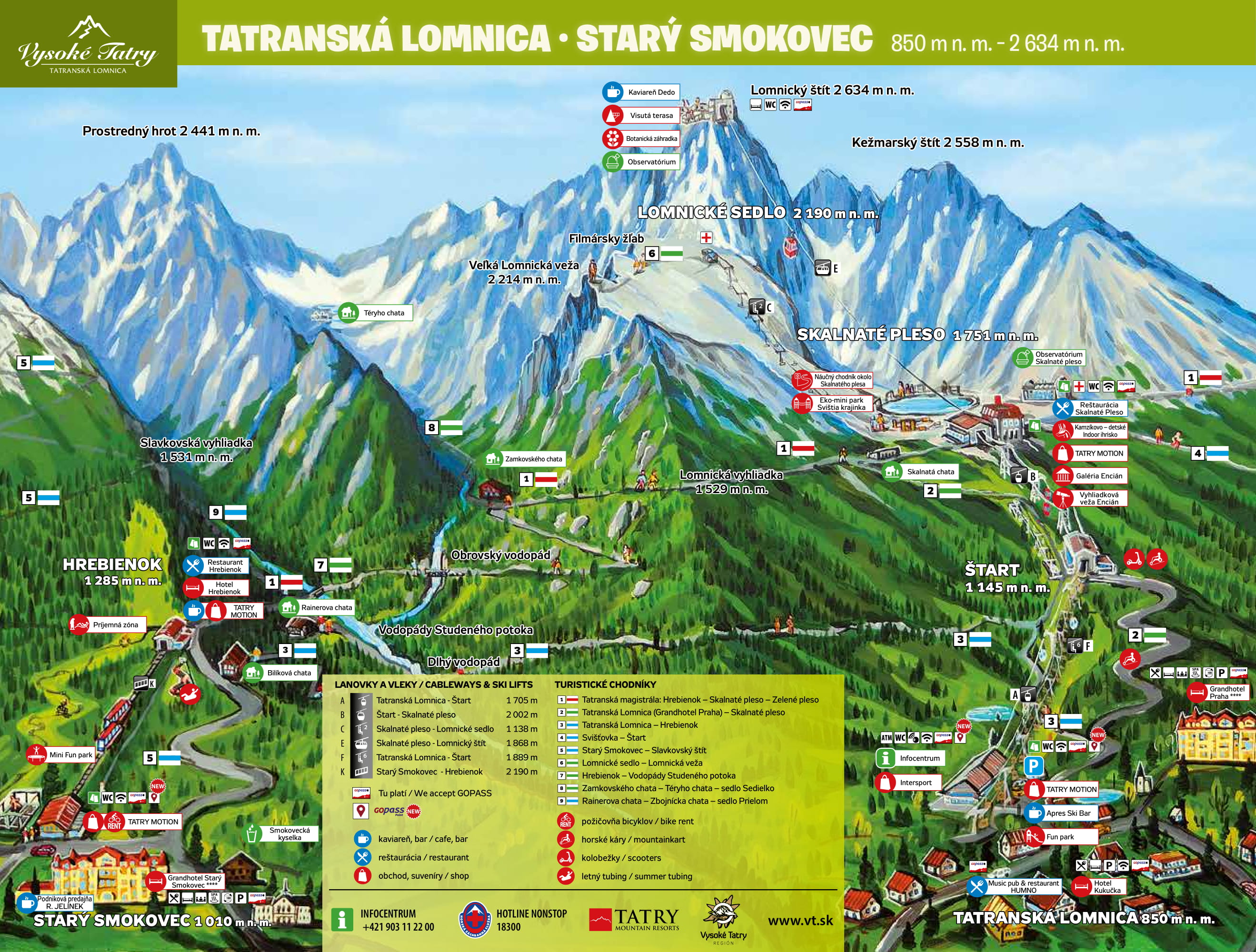 Wysokie Tatry latem - mapy